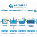 ETP Process Flow Diagram 3