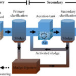 Process_flow_diagram ETP3