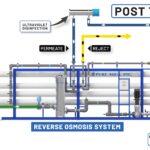 industrial-reverse-osmosis-ro-systems-diagram-400